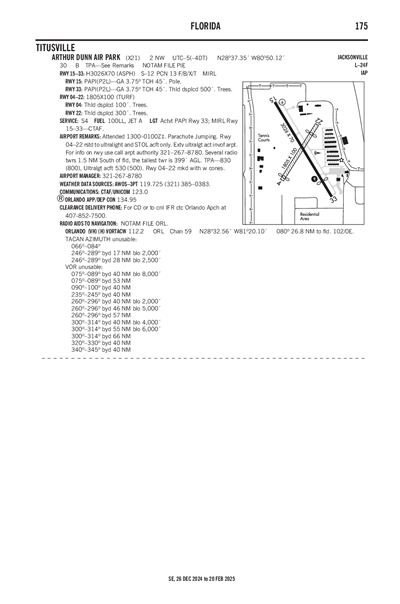 ARTHUR DUNN AIR PARK - Airport Diagram