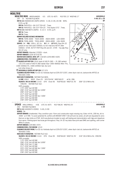 MOULTRIE MUNI - Airport Diagram