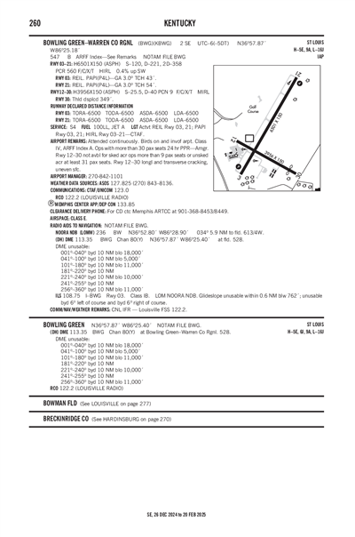 BOWLING GREEN-WARREN COUNTY RGNL - Airport Diagram