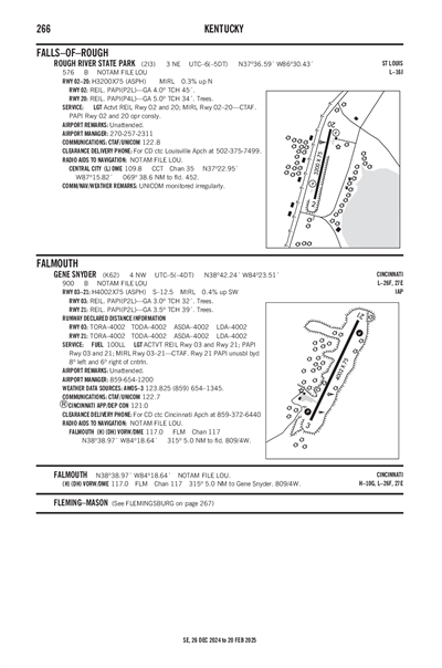 ROUGH RIVER STATE PARK - Airport Diagram