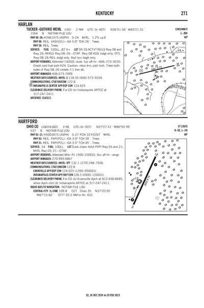 OHIO COUNTY - Airport Diagram