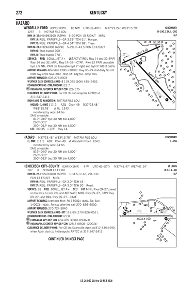 HENDERSON CITY-COUNTY - Airport Diagram