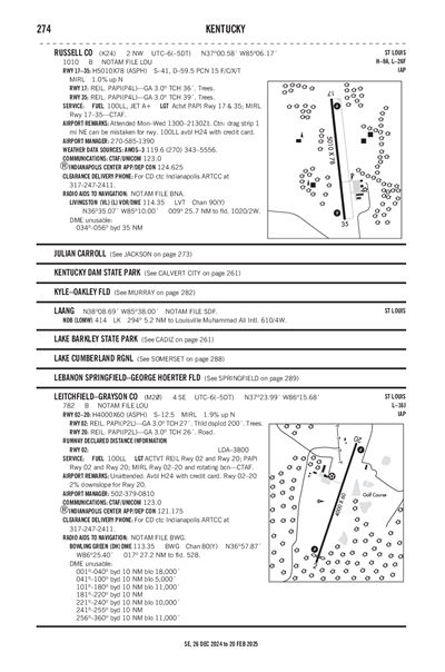 LEITCHFIELD-GRAYSON COUNTY - Airport Diagram