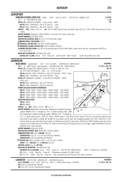 HANCOCK COUNTY/RON LEWIS FLD - Airport Diagram