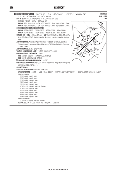 LONDON/CORBIN/MAGEE - Airport Diagram