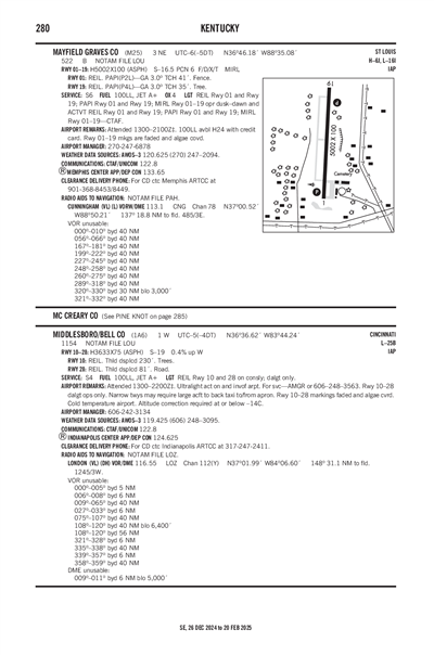 MIDDLESBORO/BELL COUNTY - Airport Diagram