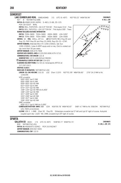 LAKE CUMBERLAND RGNL - Airport Diagram