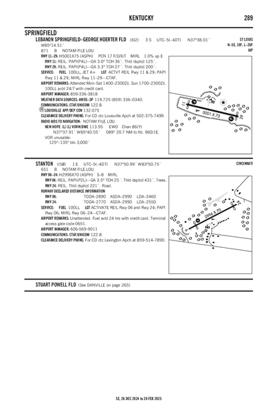 STANTON - Airport Diagram