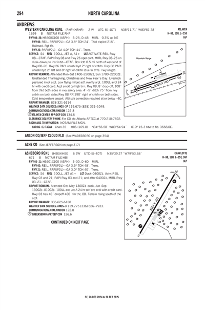 ASHEBORO RGNL - Airport Diagram