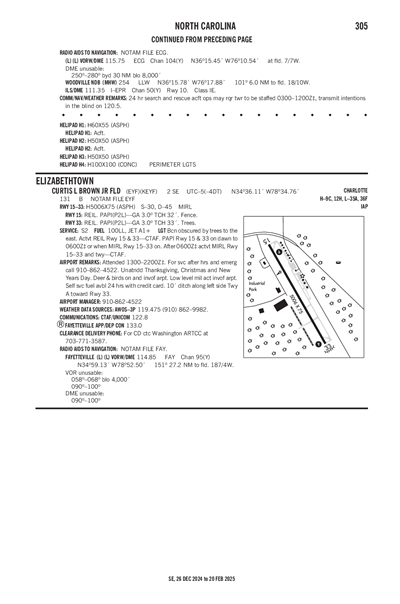 CURTIS L BROWN JR FLD - Airport Diagram