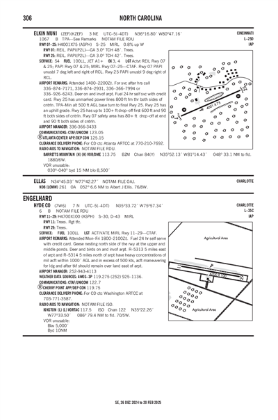 HYDE COUNTY - Airport Diagram