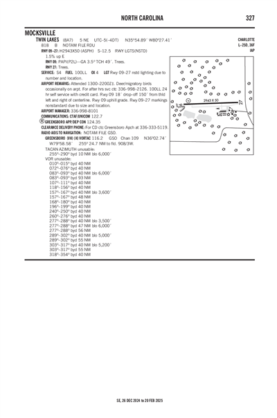 TWIN LAKES - Airport Diagram