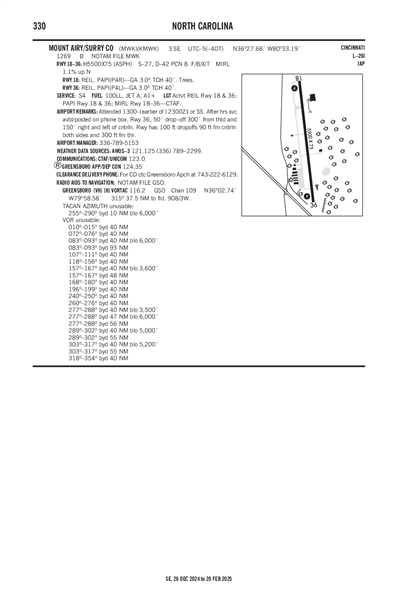 MOUNT AIRY/SURRY COUNTY - Airport Diagram