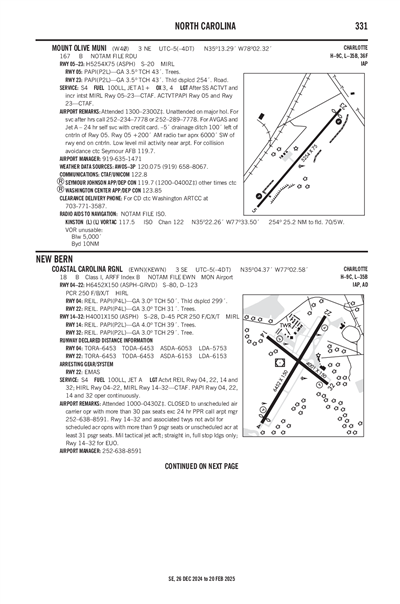 MOUNT OLIVE MUNI - Airport Diagram