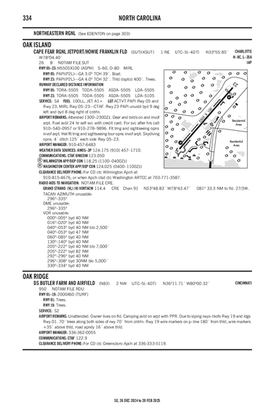 DS BUTLER FARM AND AIRFIELD - Airport Diagram