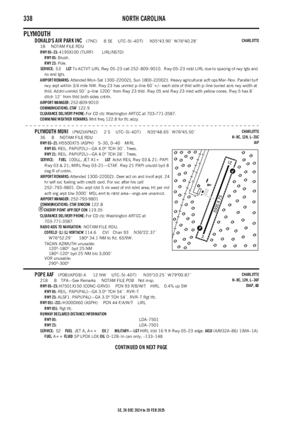 DONALD'S AIR PARK INC - Airport Diagram