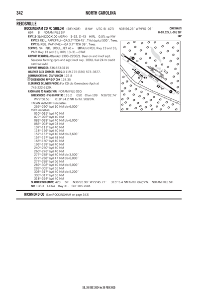 ROCKINGHAM COUNTY NC SHILOH - Airport Diagram