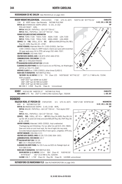 ROCKY MOUNT/WILSON RGNL - Airport Diagram