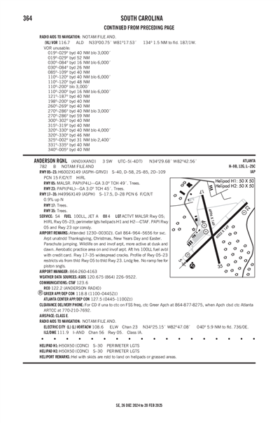 ANDERSON RGNL - Airport Diagram