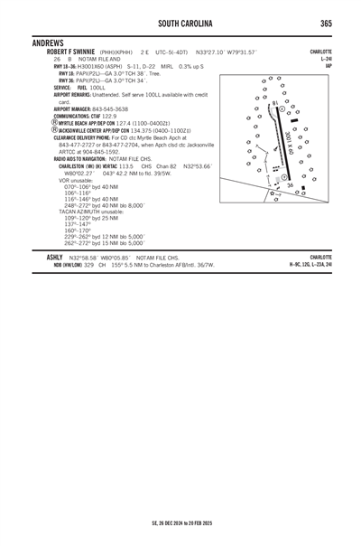 ROBERT F SWINNIE - Airport Diagram