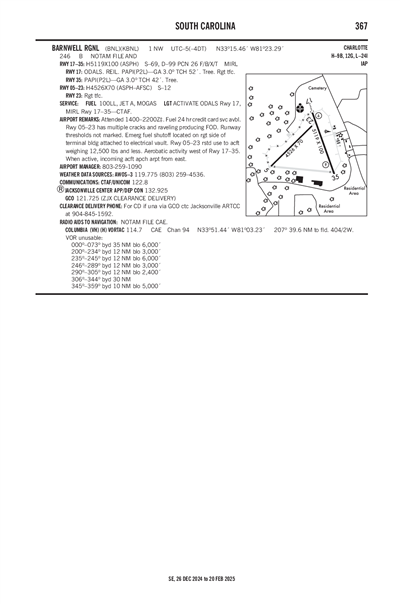 BARNWELL RGNL - Airport Diagram