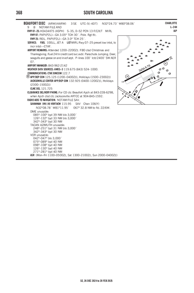 BEAUFORT EXEC - Airport Diagram