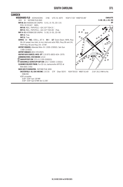 WOODWARD FLD - Airport Diagram