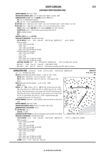 CHARLESTON EXEC - Airport Diagram