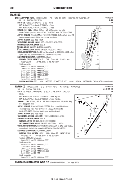 SANTEE COOPER RGNL - Airport Diagram