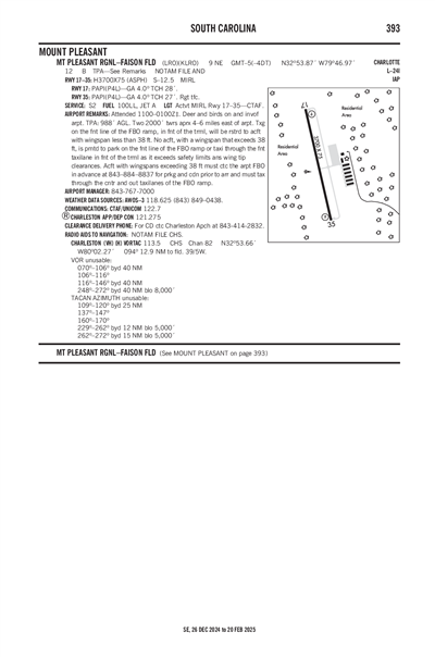 MT PLEASANT RGNL-FAISON FLD - Airport Diagram