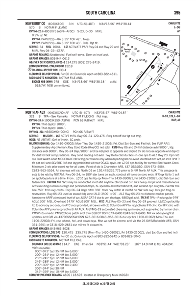 NEWBERRY COUNTY - Airport Diagram