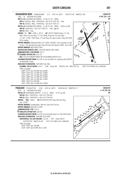 PAGELAND - Airport Diagram