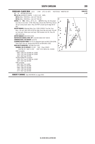 RIDGELAND-CLAUDE DEAN - Airport Diagram