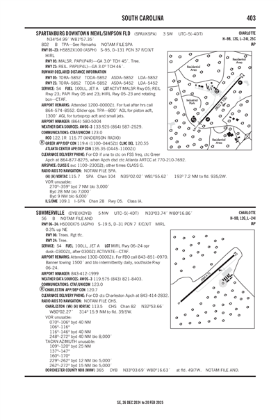 SPARTANBURG DOWNTOWN MEML/SIMPSON FLD - Airport Diagram