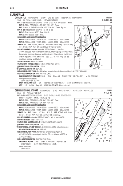 OUTLAW FLD - Airport Diagram