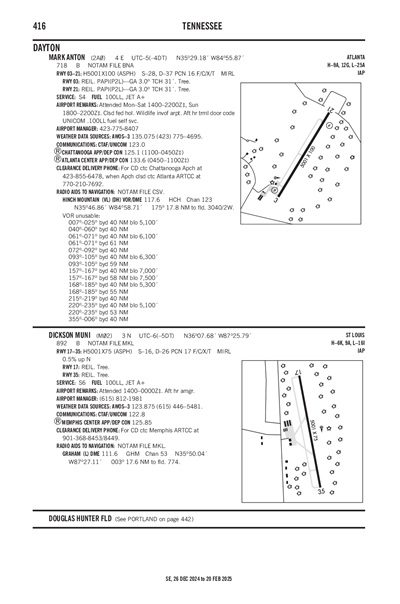 MARK ANTON - Airport Diagram