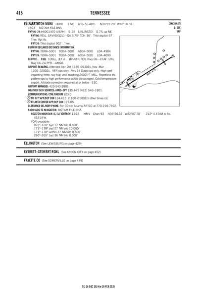 ELIZABETHTON MUNI - Airport Diagram