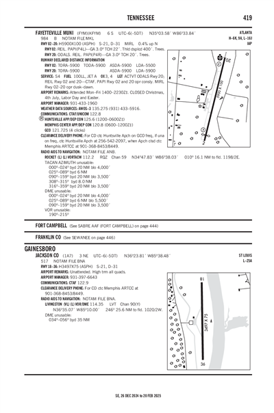 FAYETTEVILLE MUNI - Airport Diagram