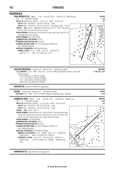 PAUL BRIDGES FLD - Airport Diagram