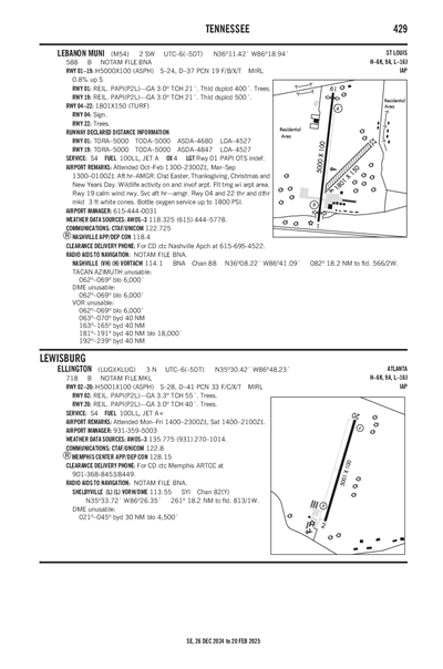 ELLINGTON - Airport Diagram