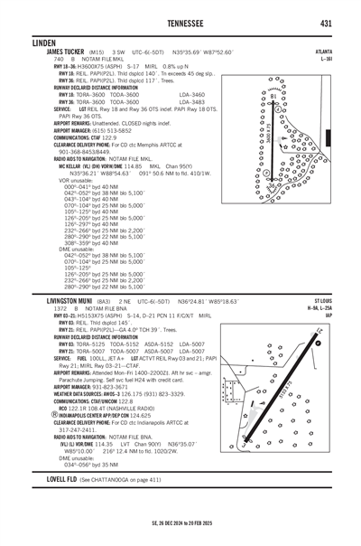 LIVINGSTON MUNI - Airport Diagram