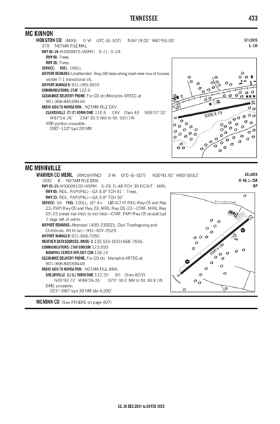 WARREN COUNTY MEML - Airport Diagram