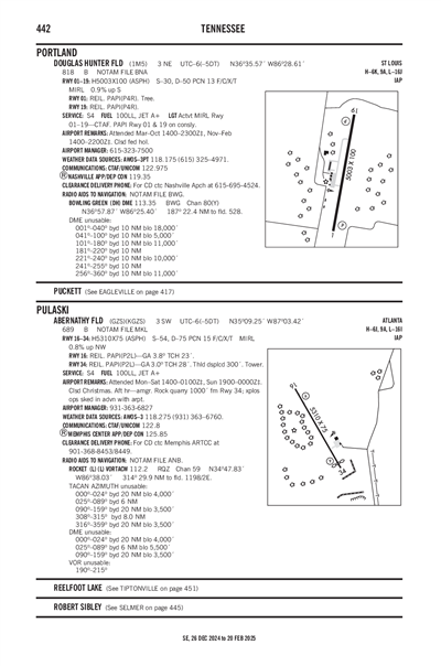 DOUGLAS HUNTER FLD - Airport Diagram