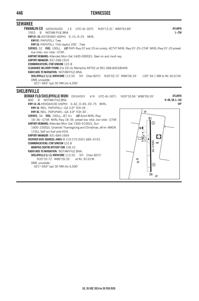 BOMAR FLD/SHELBYVILLE MUNI - Airport Diagram