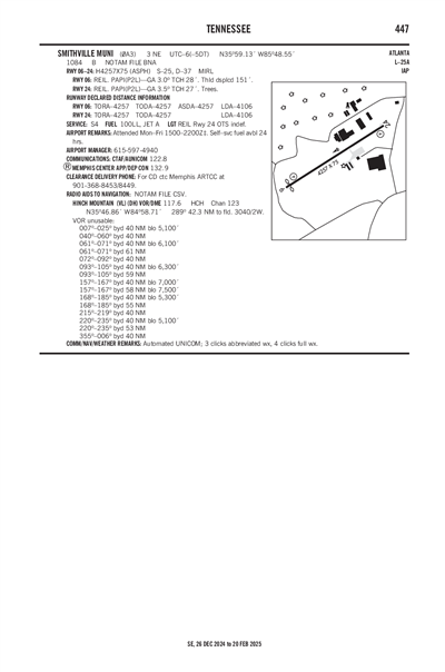 SMITHVILLE MUNI - Airport Diagram