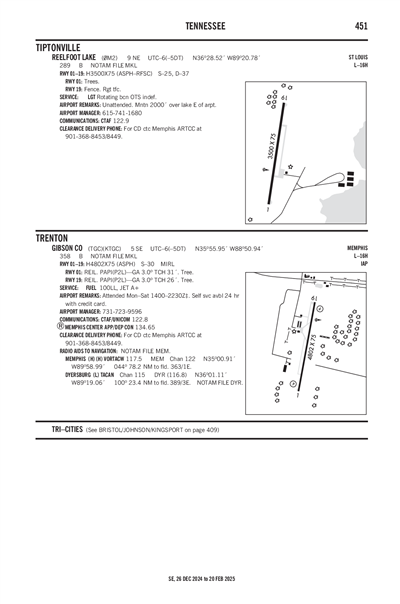 GIBSON COUNTY - Airport Diagram