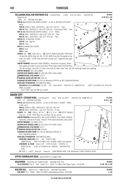 EVERETT-STEWART RGNL - Airport Diagram