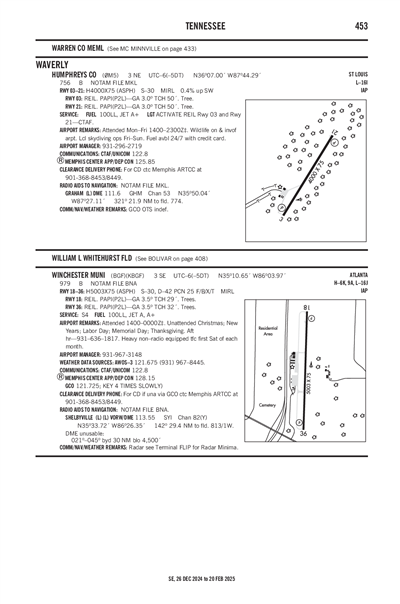 WINCHESTER MUNI - Airport Diagram