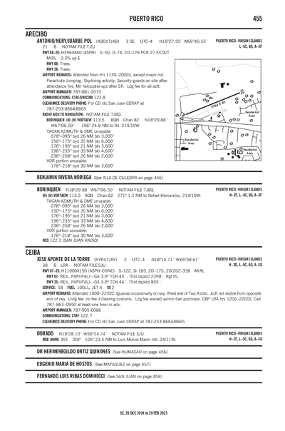 ANTONIO/NERY/JUARBE POL - Airport Diagram