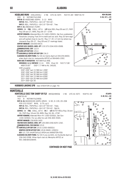 HUNTSVILLE EXEC TOM SHARP JR FLD - Airport Diagram